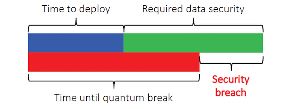 Are We Doomed to Repeat History? The Looming Quantum Computer Event ...