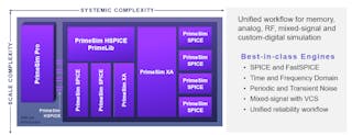 Synopsys Spice 2