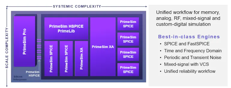 Synopsys Rolls Out All-in-One Simulation Tool to Test Chip Designs ...