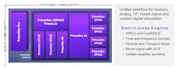 Synopsys Spice 2 Synopsys Spice 2
