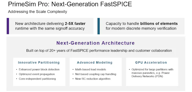 Synopsys Rolls Out All-in-One Simulation Tool to Test Chip Designs ...