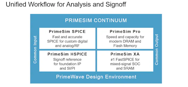 Synopsys Rolls Out All-in-One Simulation Tool to Test Chip Designs ...