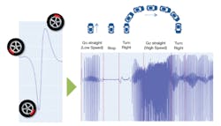 3. The constant stream of data produced by the EH-Module provides deep insights into driving behavior and road conditions. 3. The constant stream of data produced by the EH-Module provides deep insights into driving behavior and road conditions.