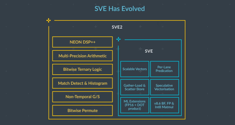 ARM system-on-chip architecture 第二版 ARM System-on-Chip Architecture: Furber, Steve