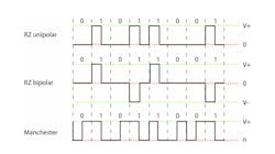 Wt D Manchester Nrz Nrzi Promo 6080cd13035b8 Wt D Manchester Nrz Nrzi Promo 6080cd13035b8