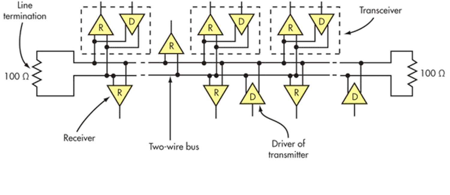 Electronicdesign 13615 0413wtdinterfacestab Electronicdesign 13615 0413 wtdinterfacestab