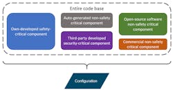 1. Example of code segmentation, where the code base is segmented into various software components. 1. Example of code segmentation, where the code base is segmented into various software components.