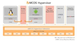 Mcos 6076d28780da5 Mcos 6076d28780da5