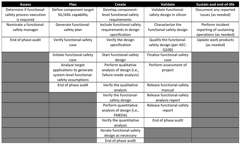 Functional Safety Design Functional Safety Confers Competitive Advantage in Automotive ...