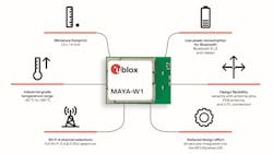 Wireslide2 Wireslide2