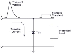 3. Protecting against voltage surges with a traditional TVS solution. 3. Protecting against voltage surges with a traditional TVS solution.