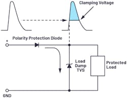 4. Adding a series diode protects against reverse polarity, but the voltage drop of the diode can be a problem in high-current systems.