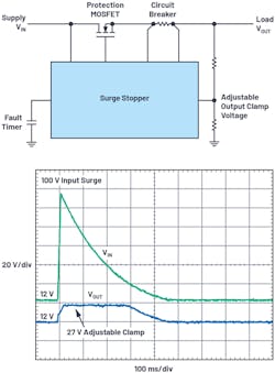 5. A high-level diagram of a surge-stopper implementation. 5. A high-level diagram of a surge-stopper implementation.