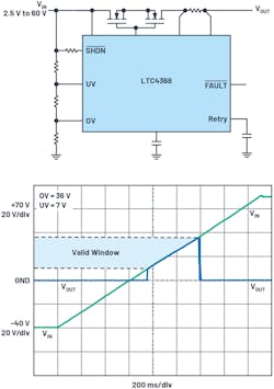 9. The LTC4368 protection controller. 9. The LTC4368 protection controller.