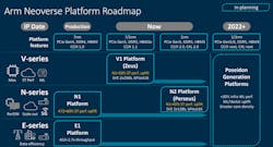 Arm Neoverse V1 Slide 1 Arm Neoverse V1 Slide 1