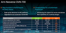 Arm Neoverse V1 Slide 8 Arm Neoverse V1 Slide 8