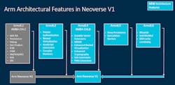Arm V1 Neoverse Slide 3 Arm V1 Neoverse Slide 3