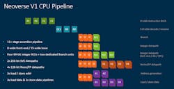 Arm Neoverse V1 Slide 5 Arm Neoverse V1 Slide 5
