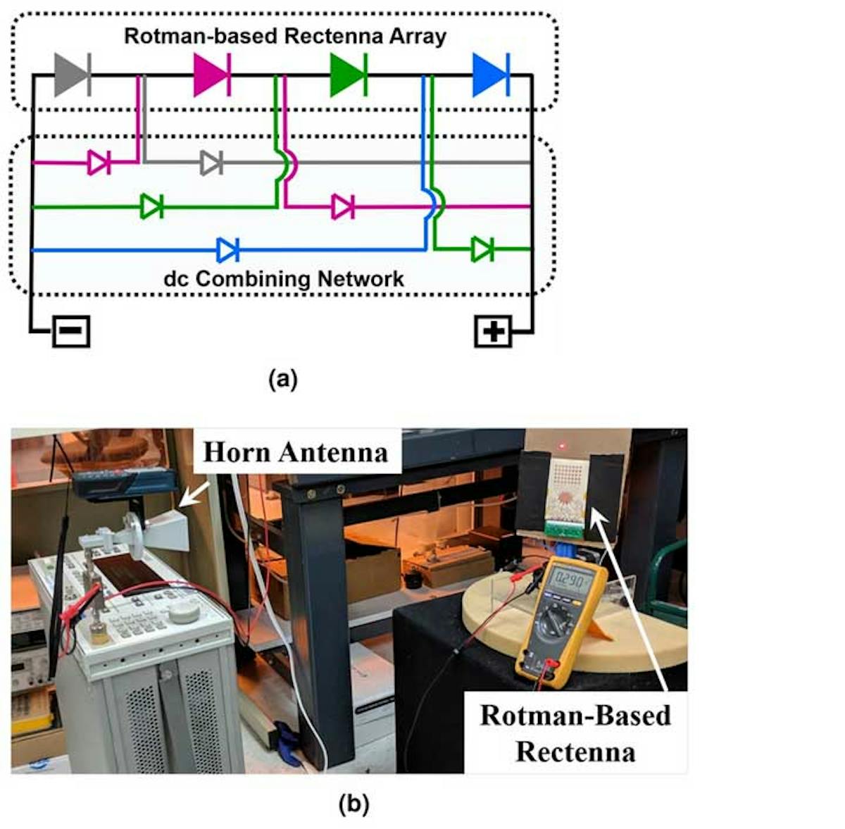 Rotman-Lens Antenna System Harvests 28-GHz 5G Energy | Electronic Design