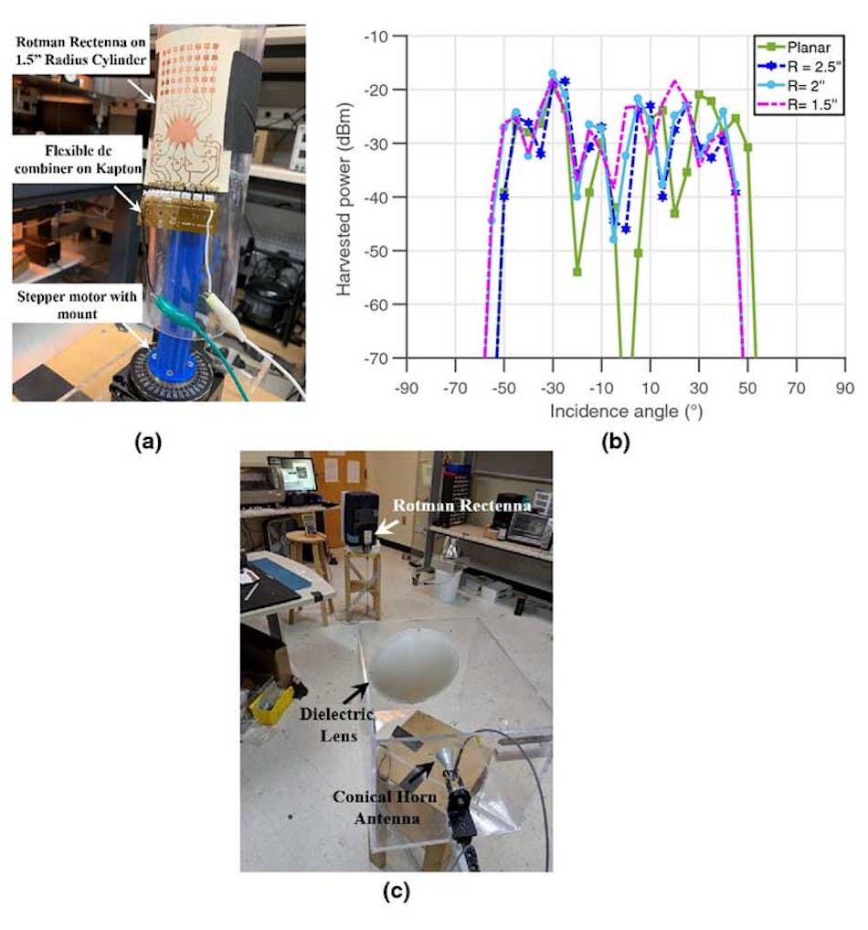 Rotman-Lens Antenna System Harvests 28-GHz 5G Energy | Electronic Design