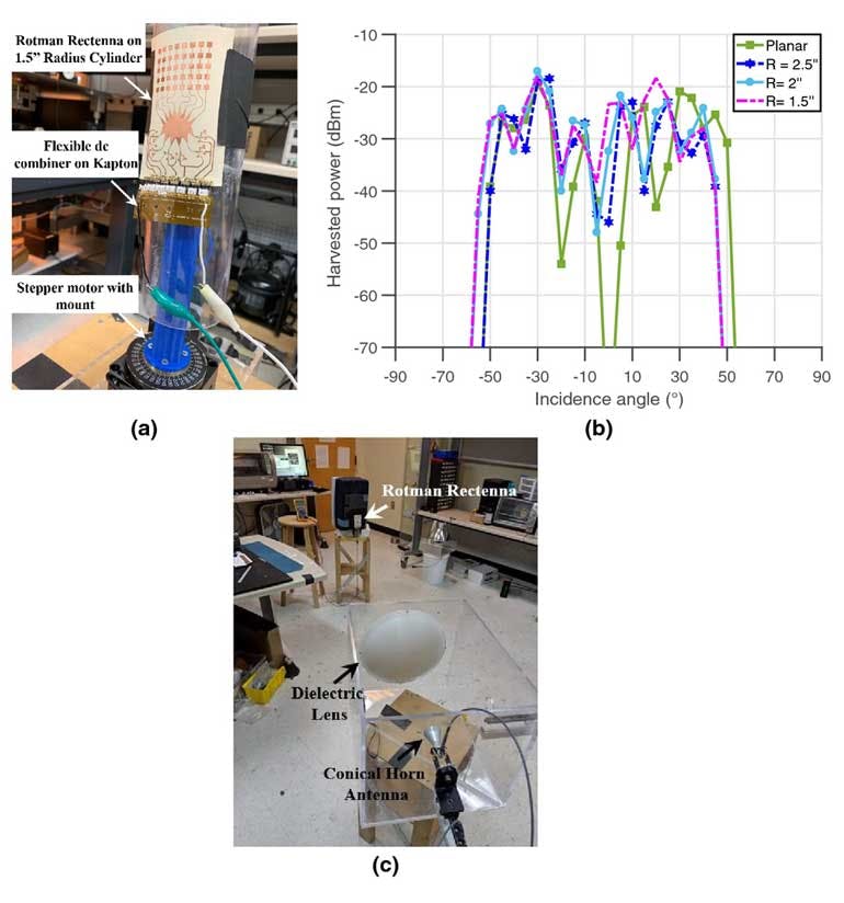 Rotman-Lens Antenna System Harvests 28-GHz 5G Energy | Electronic Design