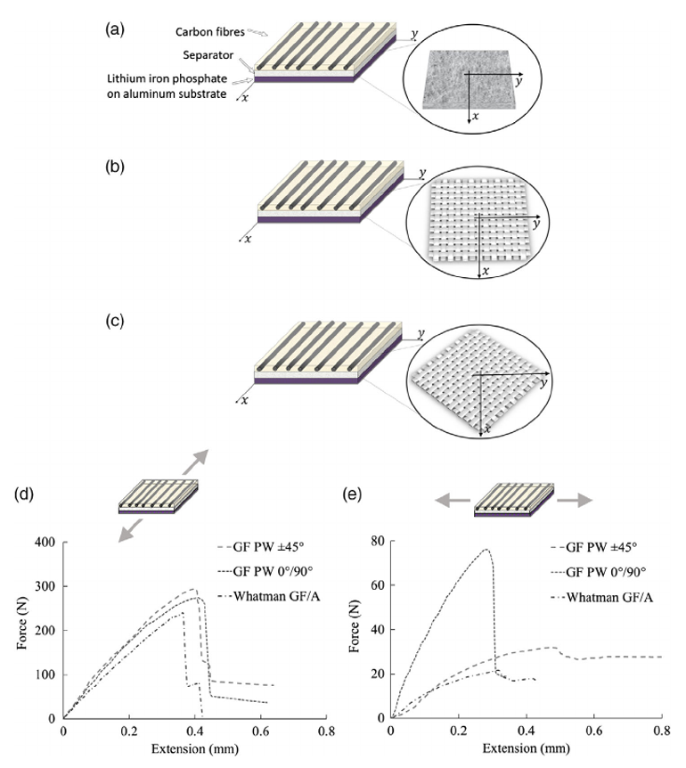 “Structural” Battery Design Reduces “Dead” Enclosure Weight ...