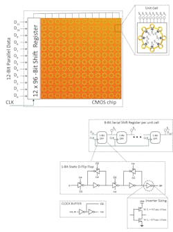 Ed Interest Cmos Tile T Hz Array Fig3 Ed Interest Cmos Tile T Hz Array Fig3