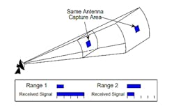 1. Radar power density vs. range are explained in this image.