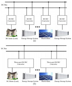 3. Shown are examples of a dc microgrid system with conventional two-port dc-dc converters (a), and a dc microgrid system with three-port dc-dc converters (b).