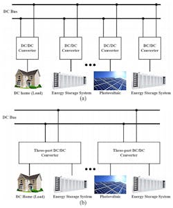 3. Shown are examples of a dc microgrid system with conventional two-port dc-dc converters (a), and a dc microgrid system with three-port dc-dc converters (b). 3. Shown are examples of a dc microgrid system with conventional two-port dc-dc converters (a), and a dc microgrid system with three-port dc-dc converters (b).