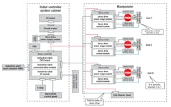 2. A decentralized robotic system provides more flexible support in a multiple robot environment. 2. A decentralized robotic system provides more flexible support in a multiple robot environment.