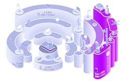 1. Traditional Wi-Fi 4/5/6 protocols use higher frequency and wider bandwidth to maximize throughput. Wi-Fi HaLow’s sub-1-GHz protocol optimizes penetration, reach, power, and capacity. 1. Traditional Wi-Fi 4/5/6 protocols use higher frequency and wider bandwidth to maximize throughput. Wi-Fi HaLow’s sub-1-GHz protocol optimizes penetration, reach, power, and capacity.