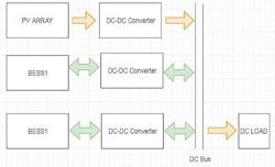 1. Shown is a typical dc microgrid structure. (Source: see Reference 1) 1. Shown is a typical dc microgrid structure. (Source: see Reference 1)