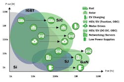 Fig10 210505 Prod Mod On Semi Mosfets And Si C Diodes Fig10 210505 Prod Mod On Semi Mosfets And Si C Diodes