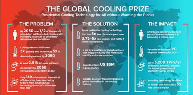 Fig2 210506 News Mod Rmi Global Cooling Prize 2