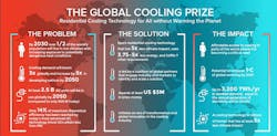 Fig2 210506 News Mod Rmi Global Cooling Prize 2 Fig2 210506 News Mod Rmi Global Cooling Prize 2