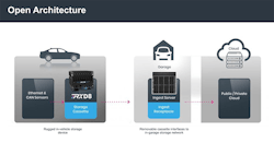 2. The TRX D8 is in open architecture platform. 2. The TRX D8 is in open architecture platform.