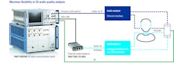 Fig 3 Cmx Audio Quality Setup V2 Fig 3 Cmx Audio Quality Setup V2