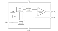 3. The REF70 ultra-high-precision voltage reference offers an initial accuracy of 0.025% (max) and a temperature coefficient of 2 ppm/°C (max). 3. The REF70 ultra-high-precision voltage reference offers an initial accuracy of 0.025% (max) and a temperature coefficient of 2 ppm/°C (max).