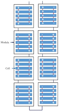 4. This cell architecture is composed of assembled module packs in series; each module consists of five cells in parallel. (Source: Reference 3)
