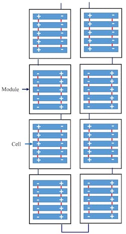 4. This cell architecture is composed of assembled module packs in series; each module consists of five cells in parallel. (Source: Reference 3) 4. This cell architecture is composed of assembled module packs in series; each module consists of five cells in parallel. (Source: Reference 3)