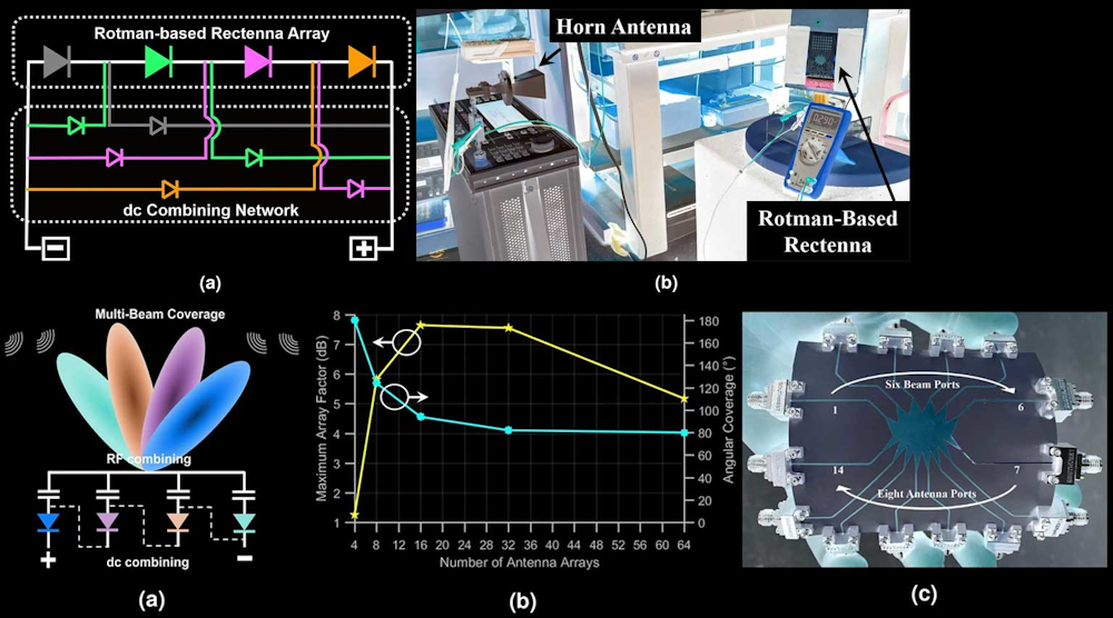 Harvestingbase Promo Harvestingbase促销