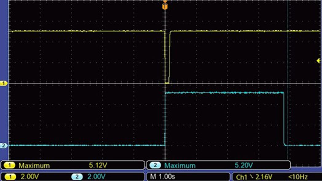 3. Trigger pulse and the Q output on gate U1A.