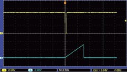5. Trigger pulse and voltage ramp on capacitor CX.