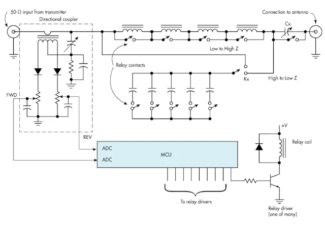 Automatic Impedance Matching in RF Design | Electronic Design