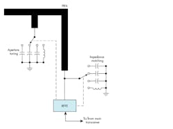 6. Combined impedance matching and aperture tuning of a PIFA. 6. Combined impedance matching and aperture tuning of a PIFA.