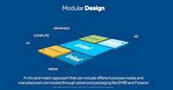 Intel Rio Rancho 1 Intel Rio Rancho 1