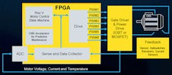 1. Lattice Automate targets an FPGA that has a motor-control framework with CNN accelerator to handle predictive maintenance.