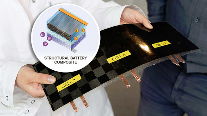 Promo Ed Interest Structural Battery Fig1