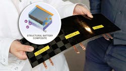 Promo Ed Interest Structural Battery Fig1 608ffb3c139da Promo Ed Interest Structural Battery Fig1 608ffb3c139da